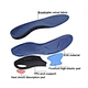 Orthopedic foot inserts for work boots - heavy-duty anti-fatigue insoles for all-day comfort